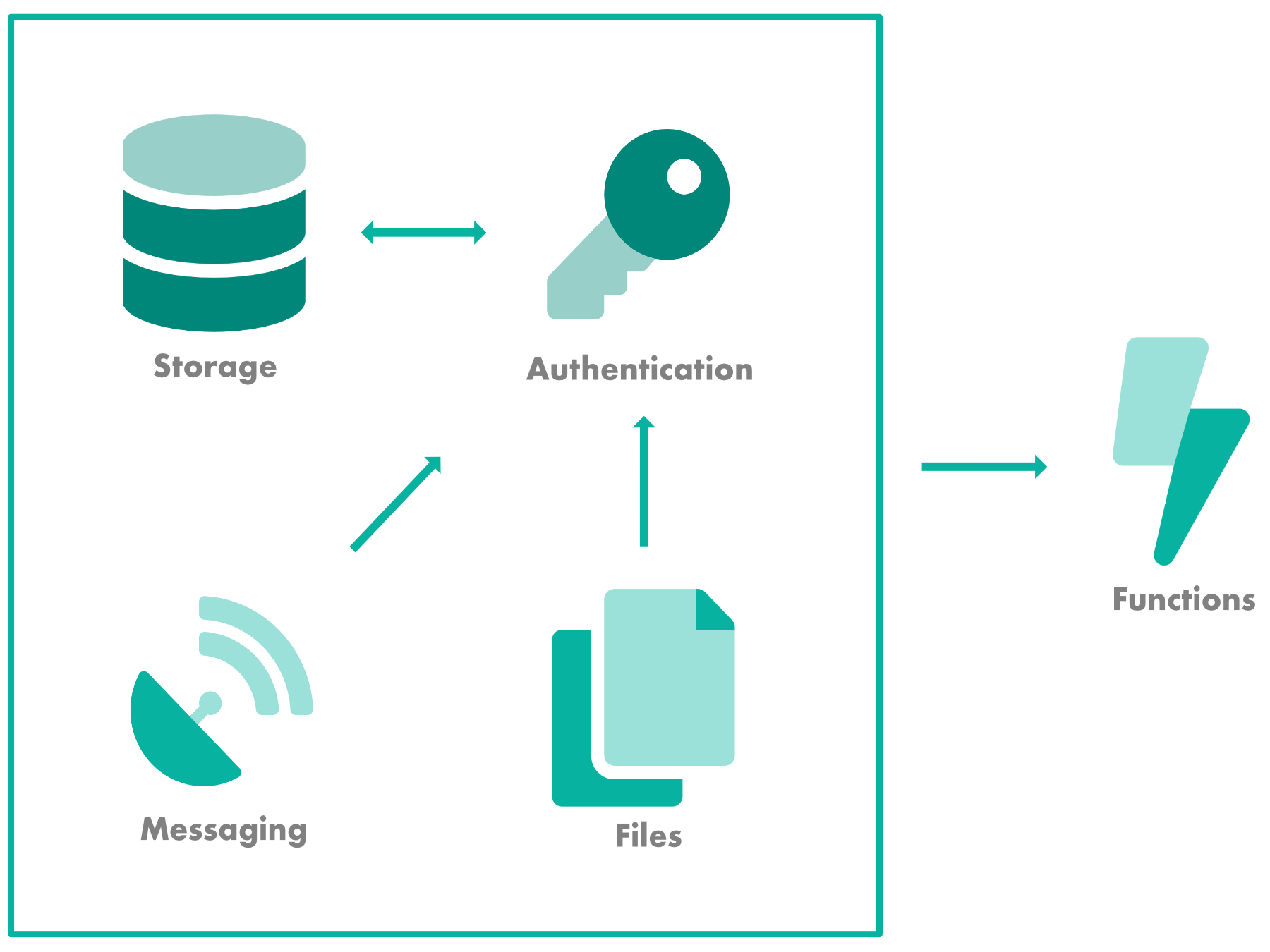 Modules overview