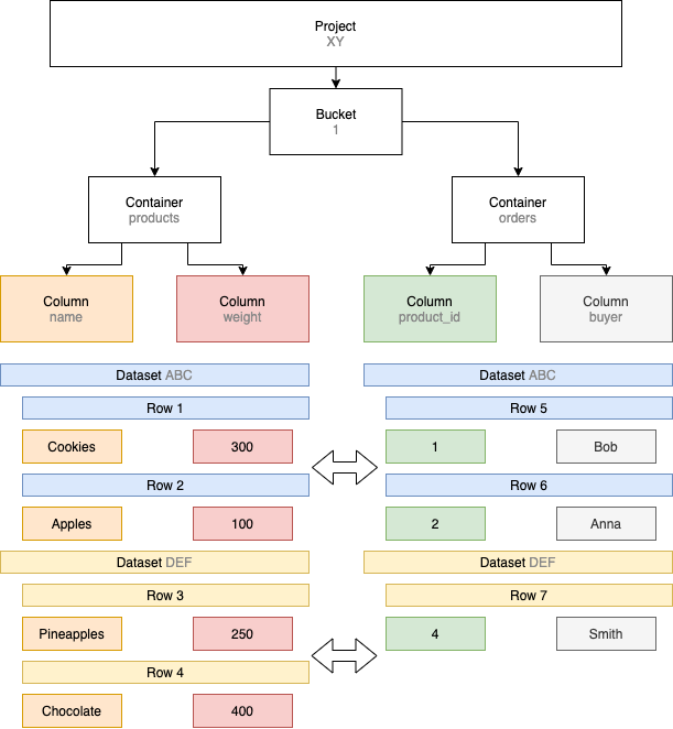 schmuckliCloud Storage Overview